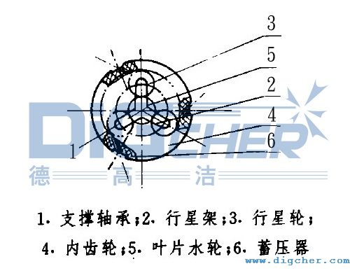 噴頭旋轉(zhuǎn)控制裝置結(jié)構圖